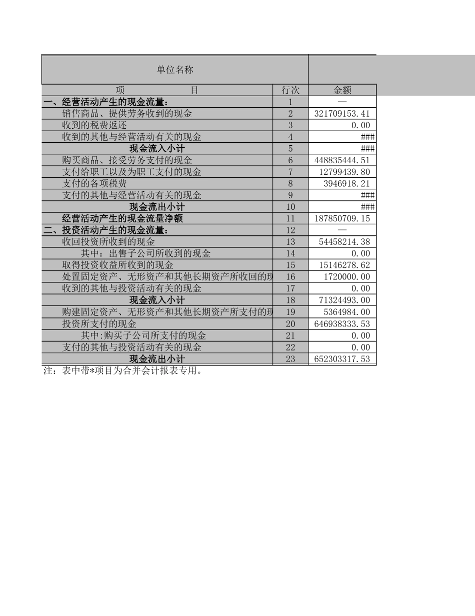 现金流量表－2003－总公司合并及机关.XLS_第1页
