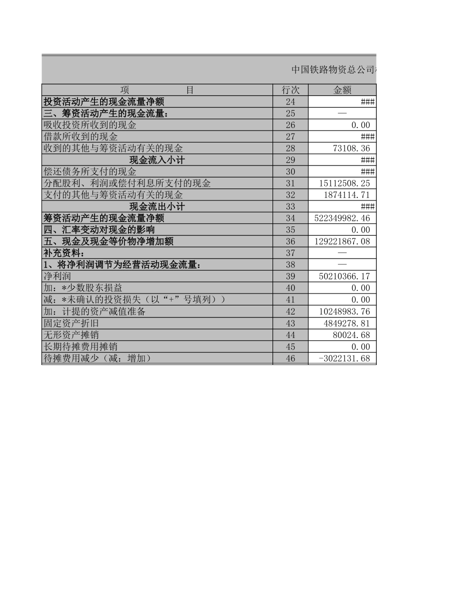 现金流量表－2003－总公司合并及机关.XLS_第2页