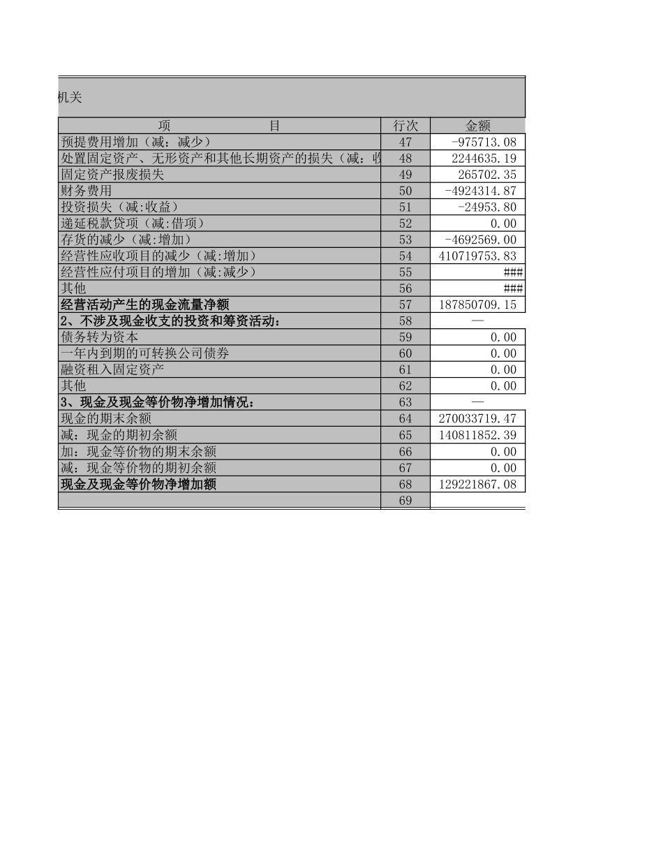现金流量表－2003－总公司合并及机关.XLS_第3页