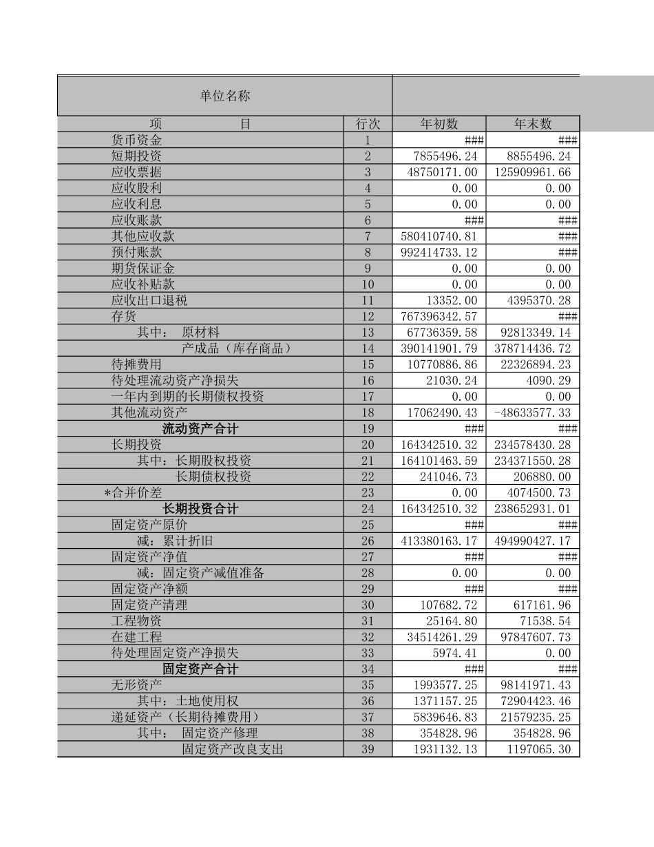 资产负债表－2002－总公司及机关.XLS_第1页