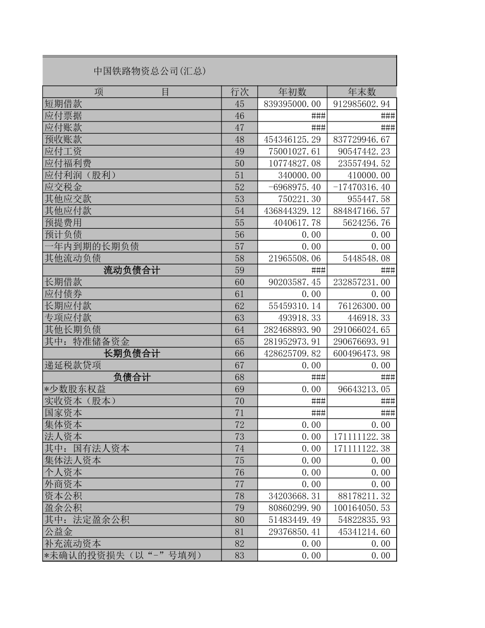 资产负债表－2002－总公司及机关.XLS_第3页