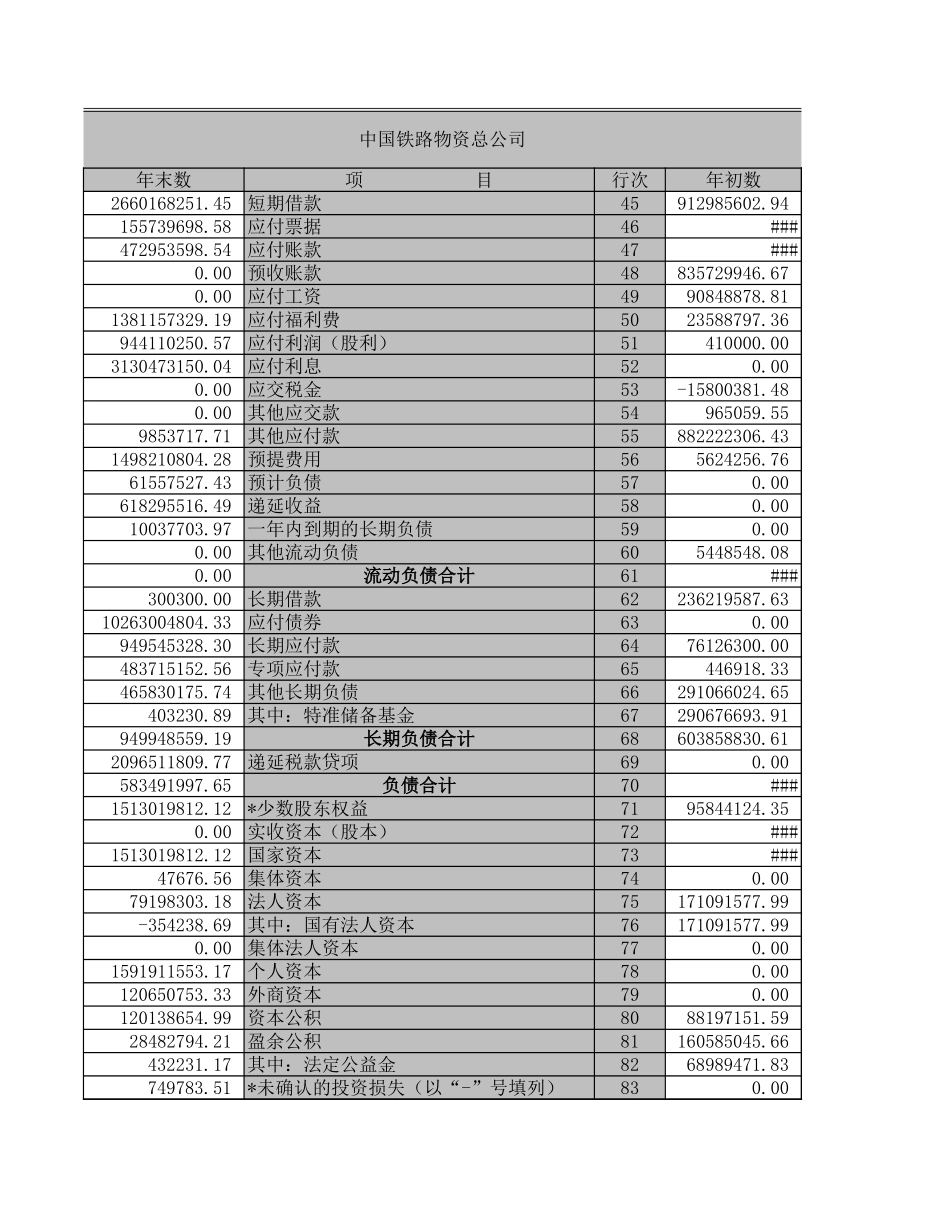 资产负债表－2003年－总公司合并.XLS_第3页