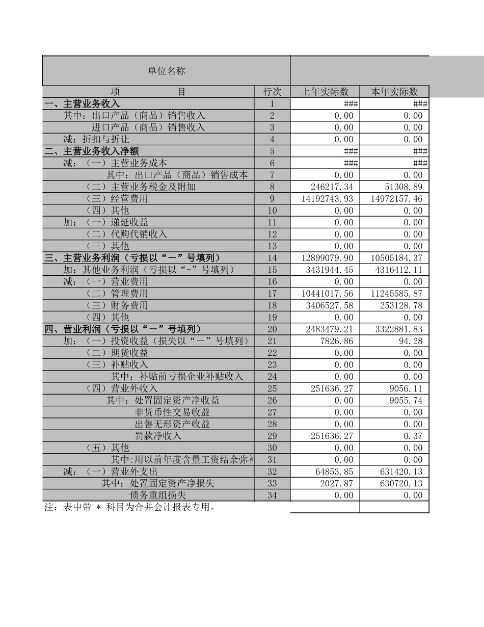 利润表－2001－商贸.XLS_第1页