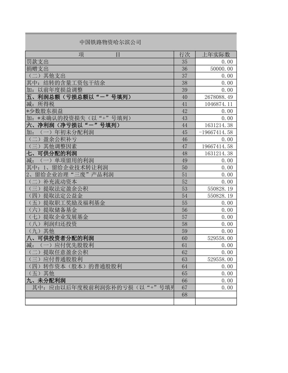 利润表－2001－商贸.XLS_第2页