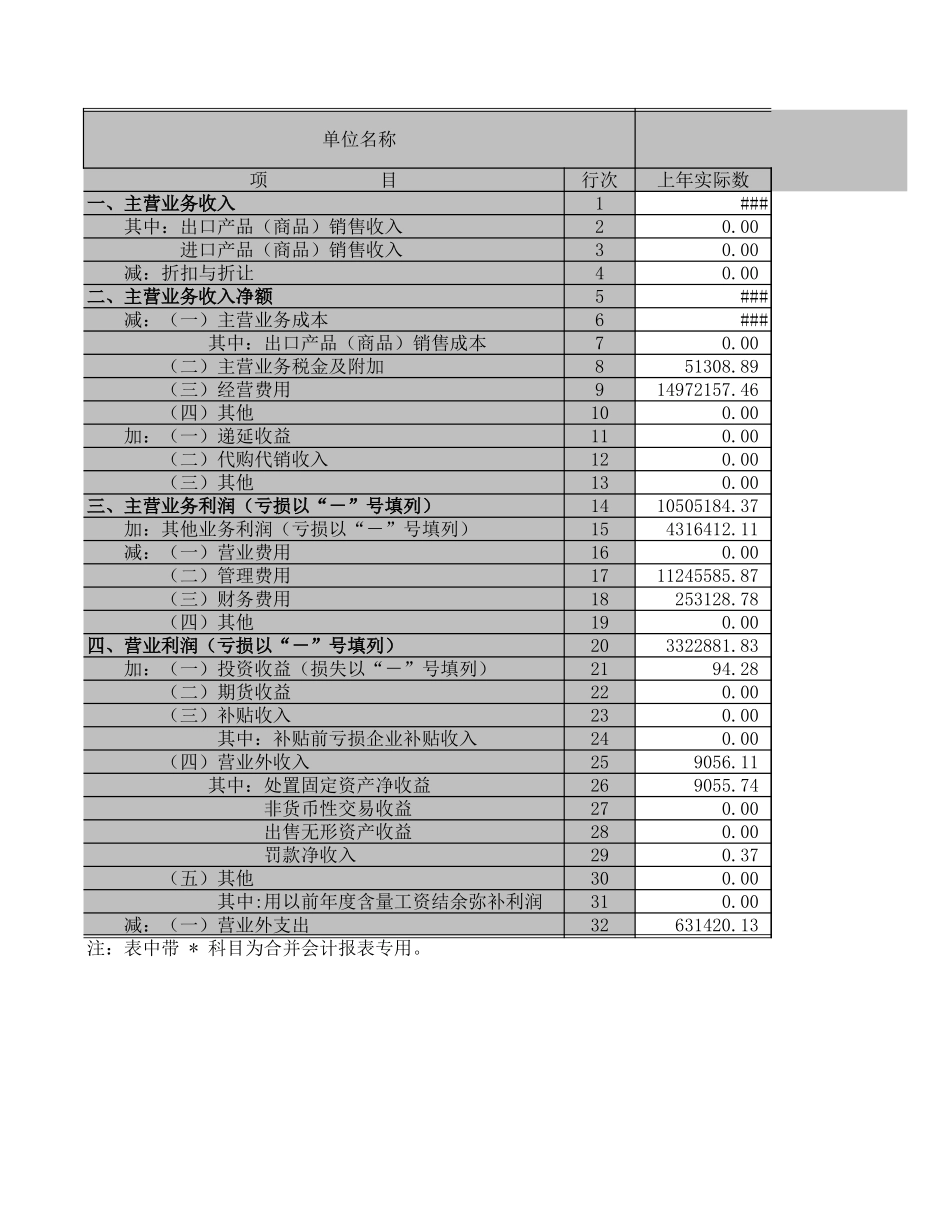 利润表－2002－商贸及物流.XLS_第1页