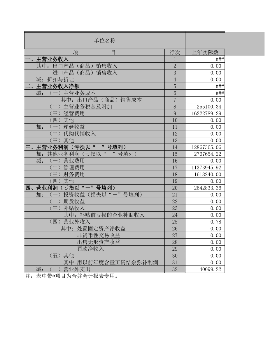 利润表－2003年－商贸.XLS_第1页