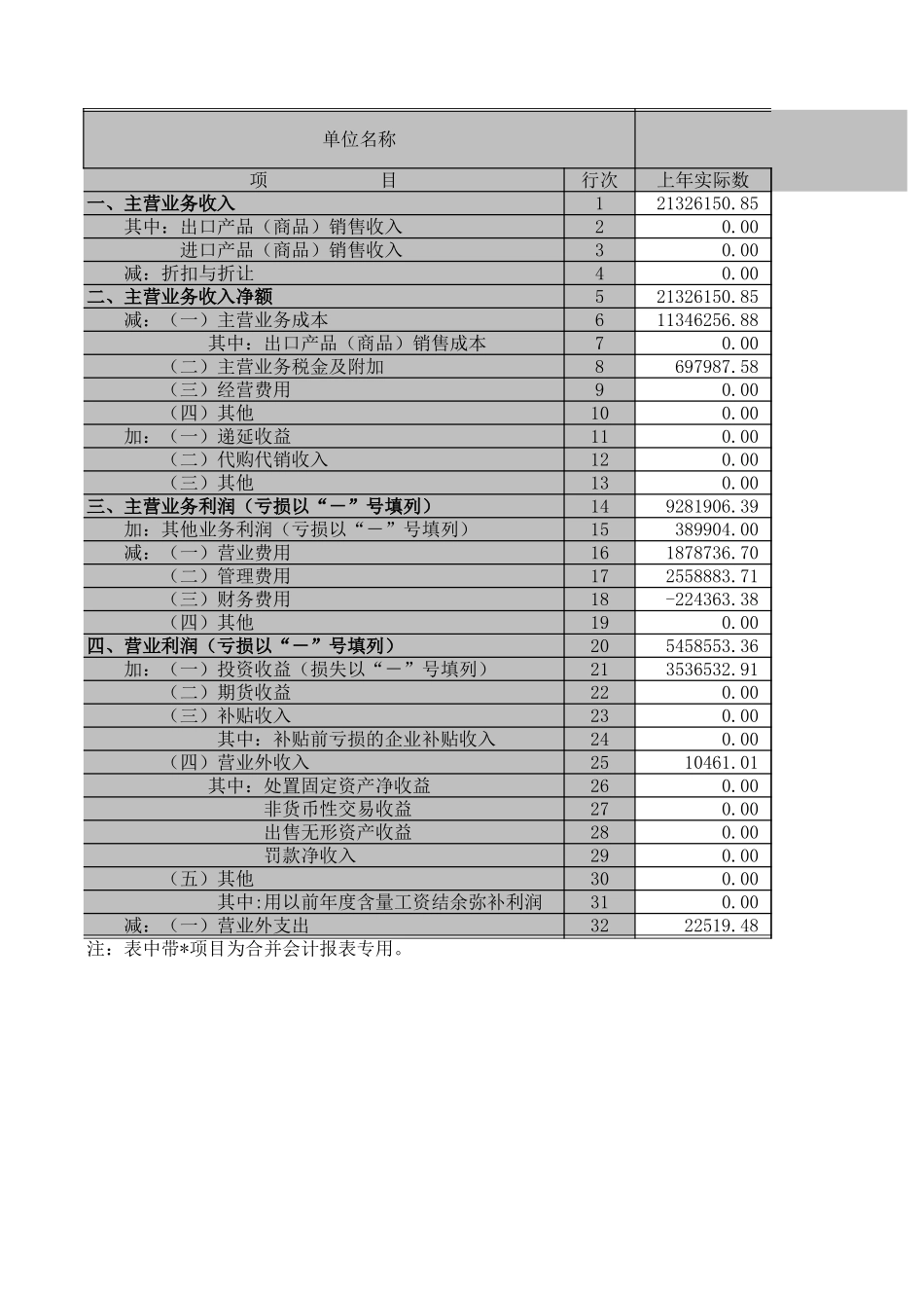 利润表－2003年－物流合并及子公司.XLS_第1页