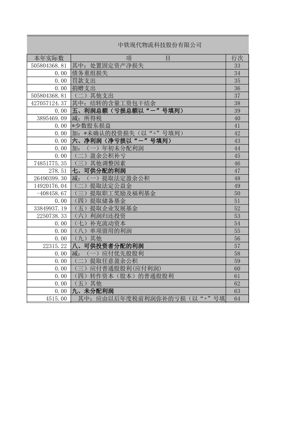 利润表－2003年－物流合并及子公司.XLS_第2页