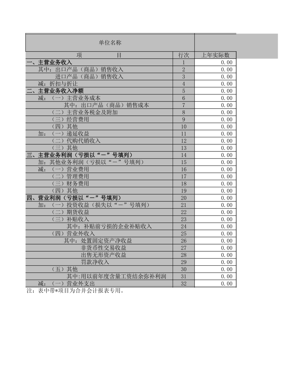利润表－2003年－物贸.XLS_第1页