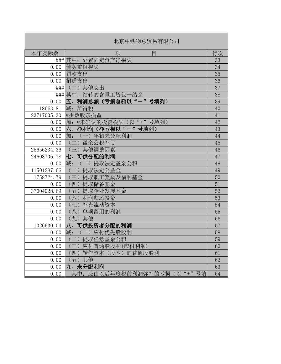 利润表－2003年－物贸.XLS_第2页