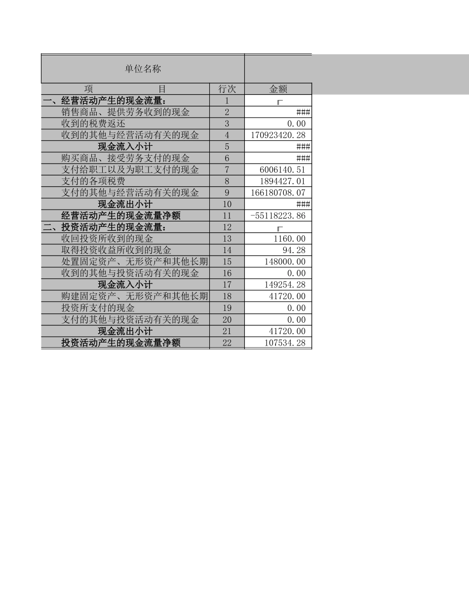 现金流量表－2001－商贸.XLS_第1页