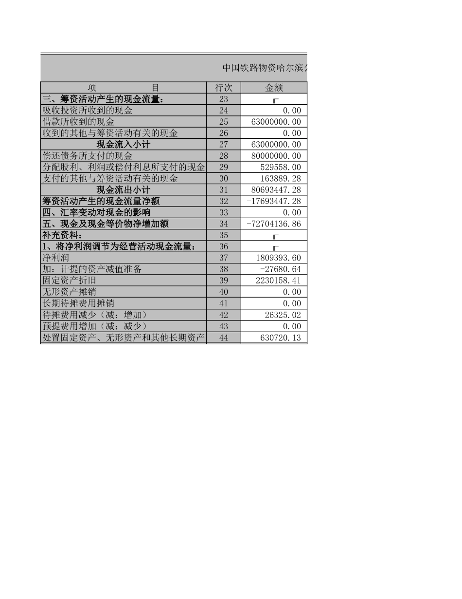 现金流量表－2001－商贸.XLS_第2页