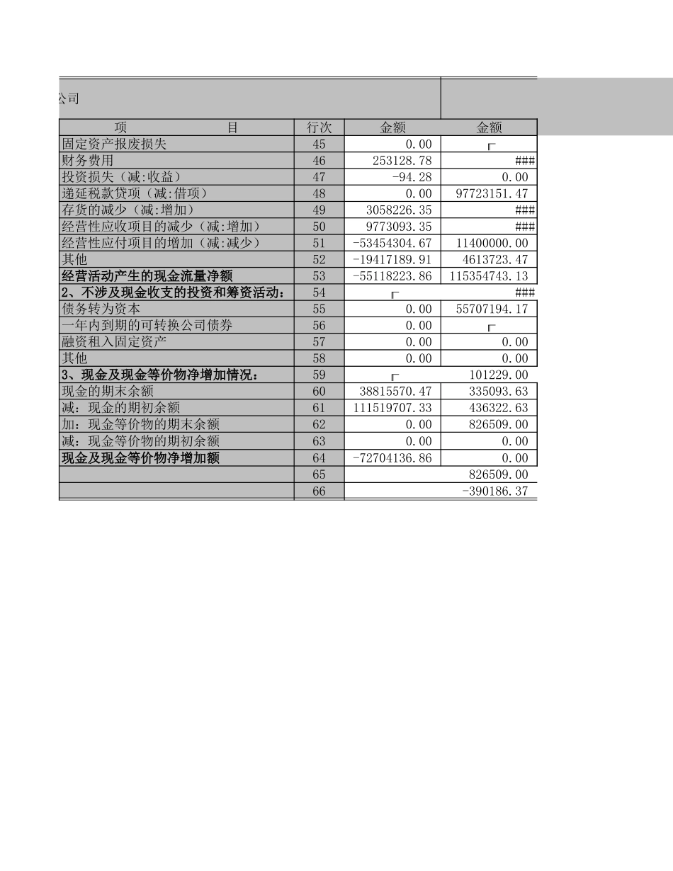 现金流量表－2001－商贸.XLS_第3页