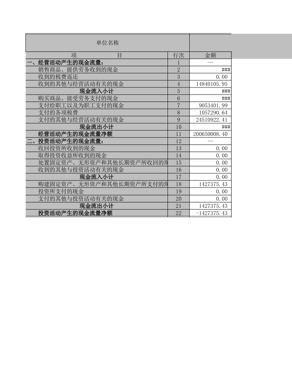 现金流量表－2002－商贸及物流.XLS_第1页