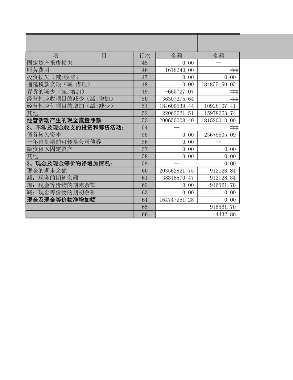 现金流量表－2002－商贸及物流.XLS_第3页