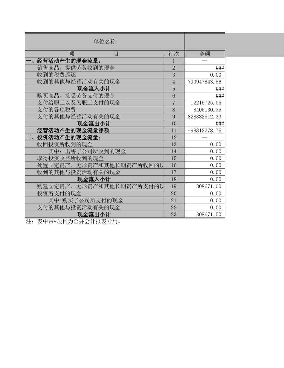 现金流量表－2003－商贸.XLS_第1页
