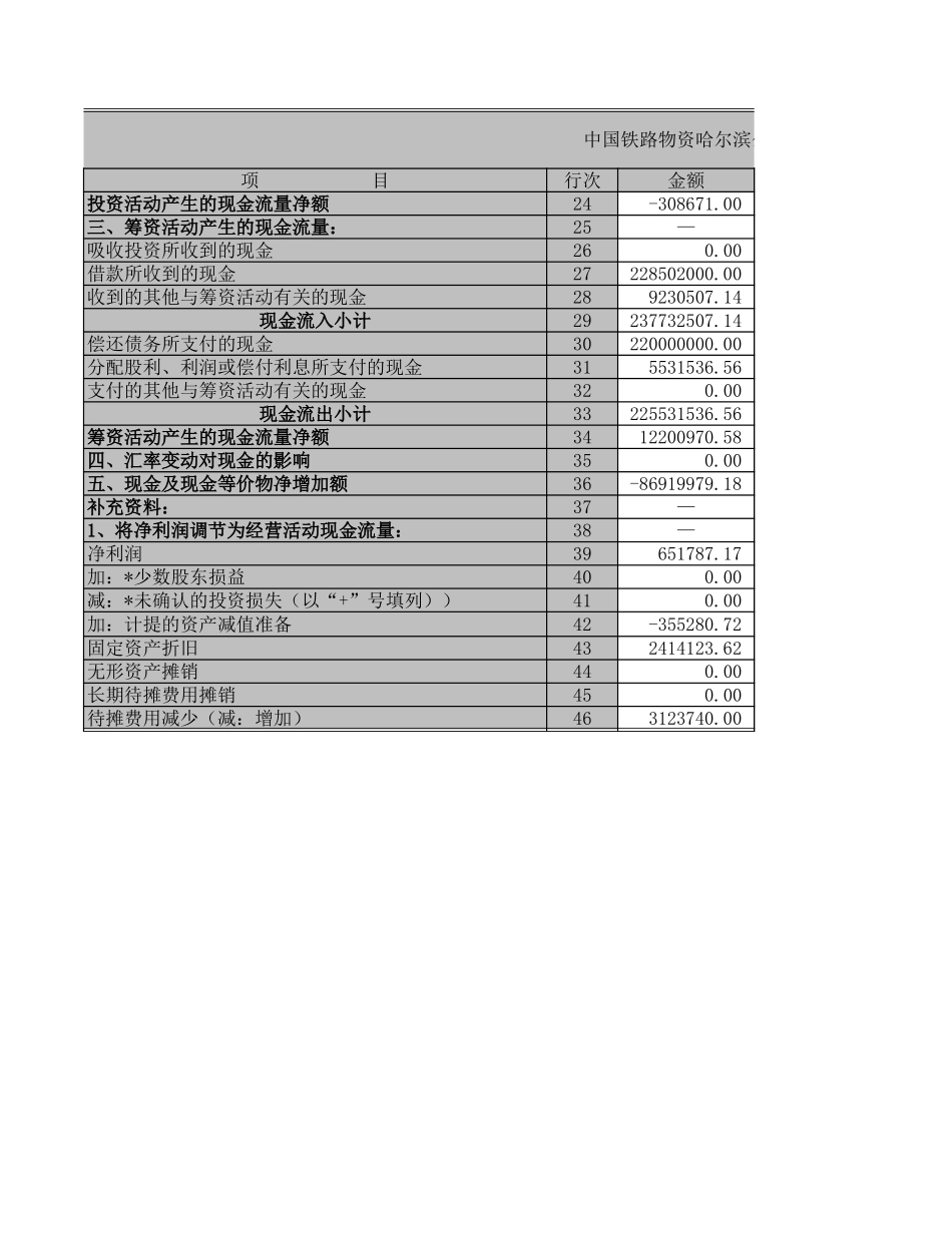 现金流量表－2003－商贸.XLS_第2页
