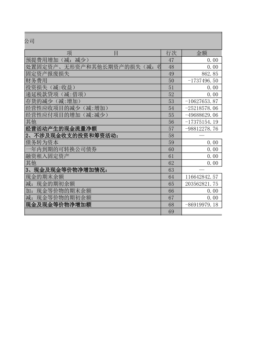 现金流量表－2003－商贸.XLS_第3页