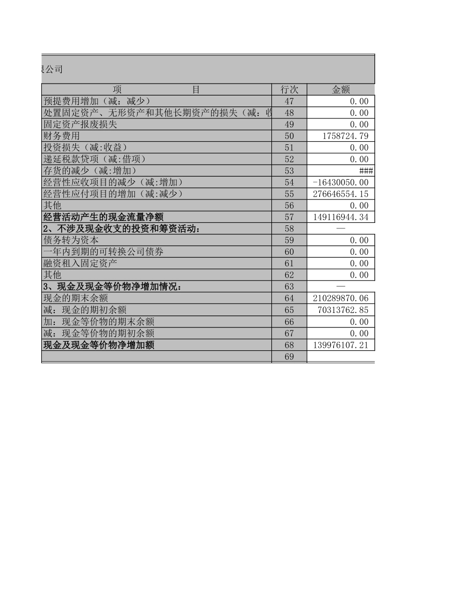 现金流量表－2003－物贸.XLS_第3页