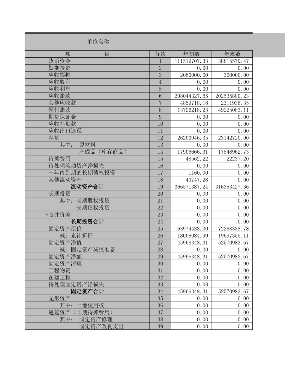 资产负债表－2001－商贸.XLS_第1页
