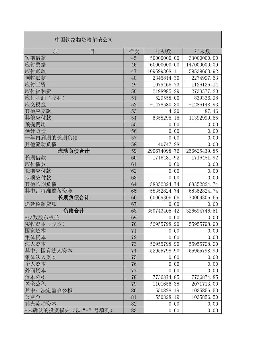 资产负债表－2001－商贸.XLS_第3页