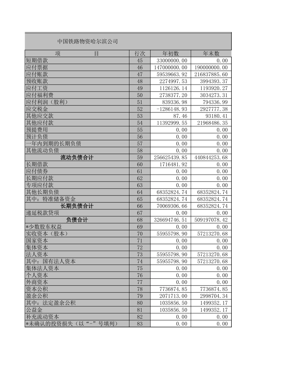 资产负债表－2002－商贸及物流.XLS_第3页