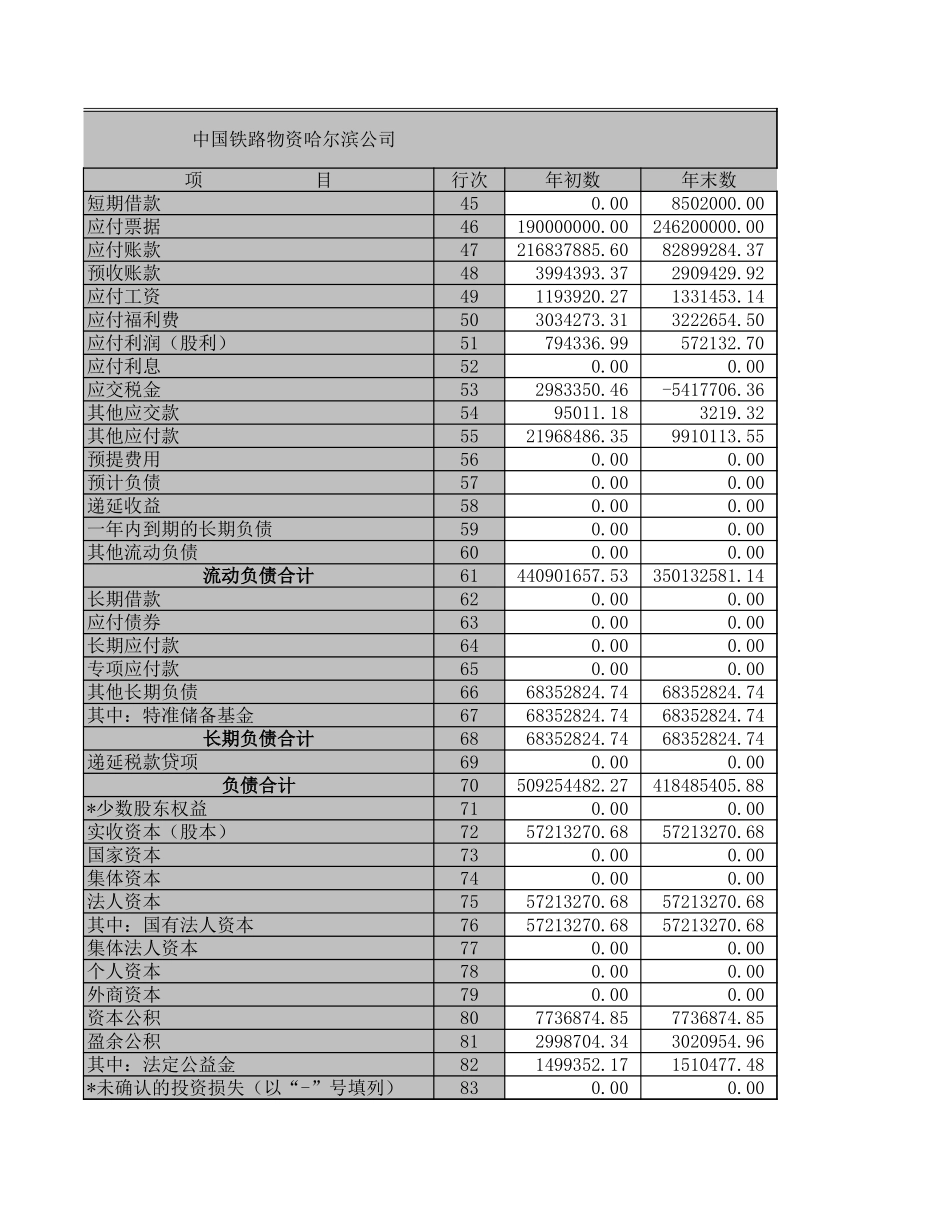 资产负债表－2003年－商贸.XLS_第3页