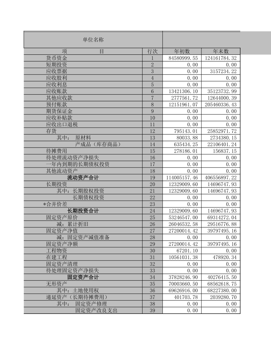 资产负债表－2003年－物流合并及子公司.XLS_第1页