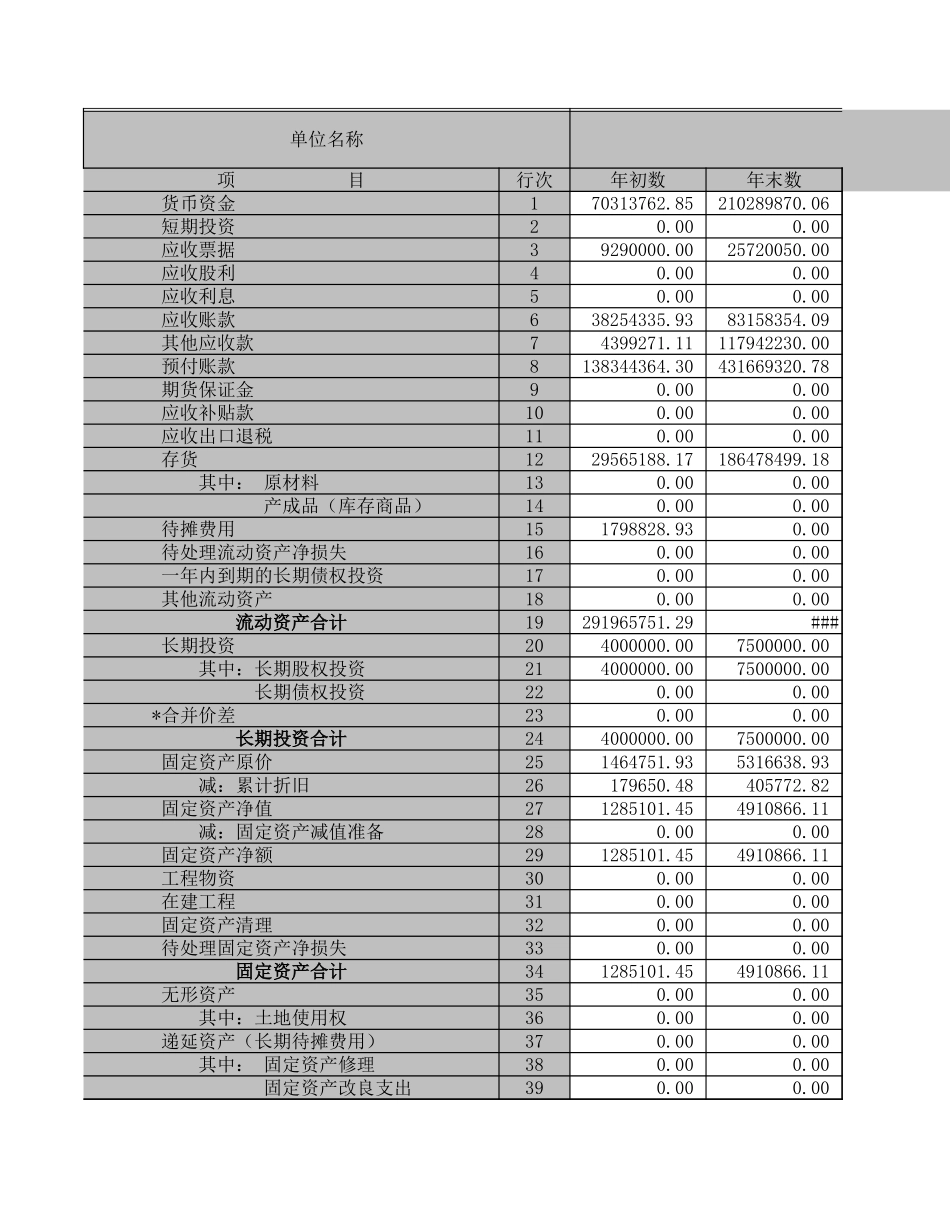 资产负债表－2003年－物贸公司.XLS_第1页