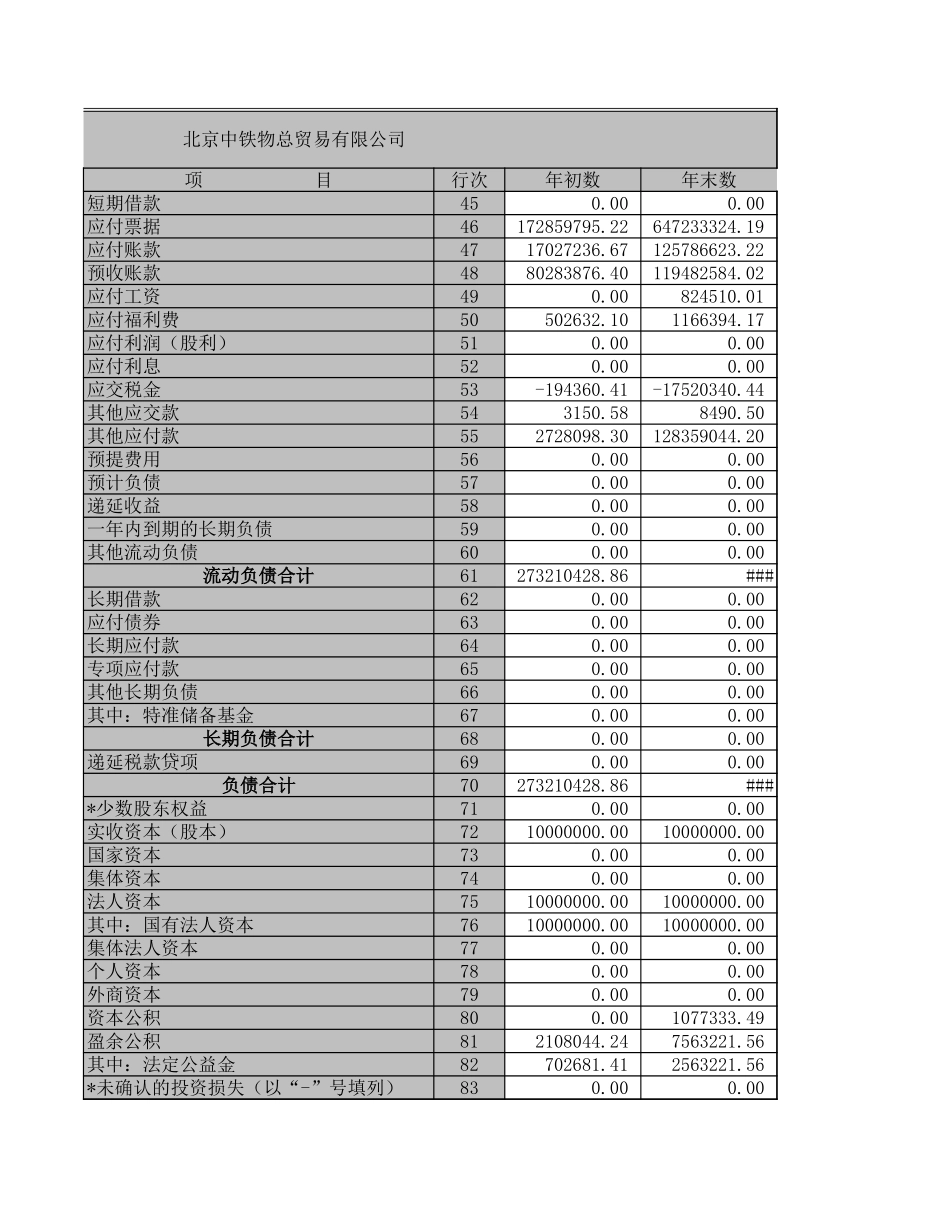 资产负债表－2003年－物贸公司.XLS_第3页