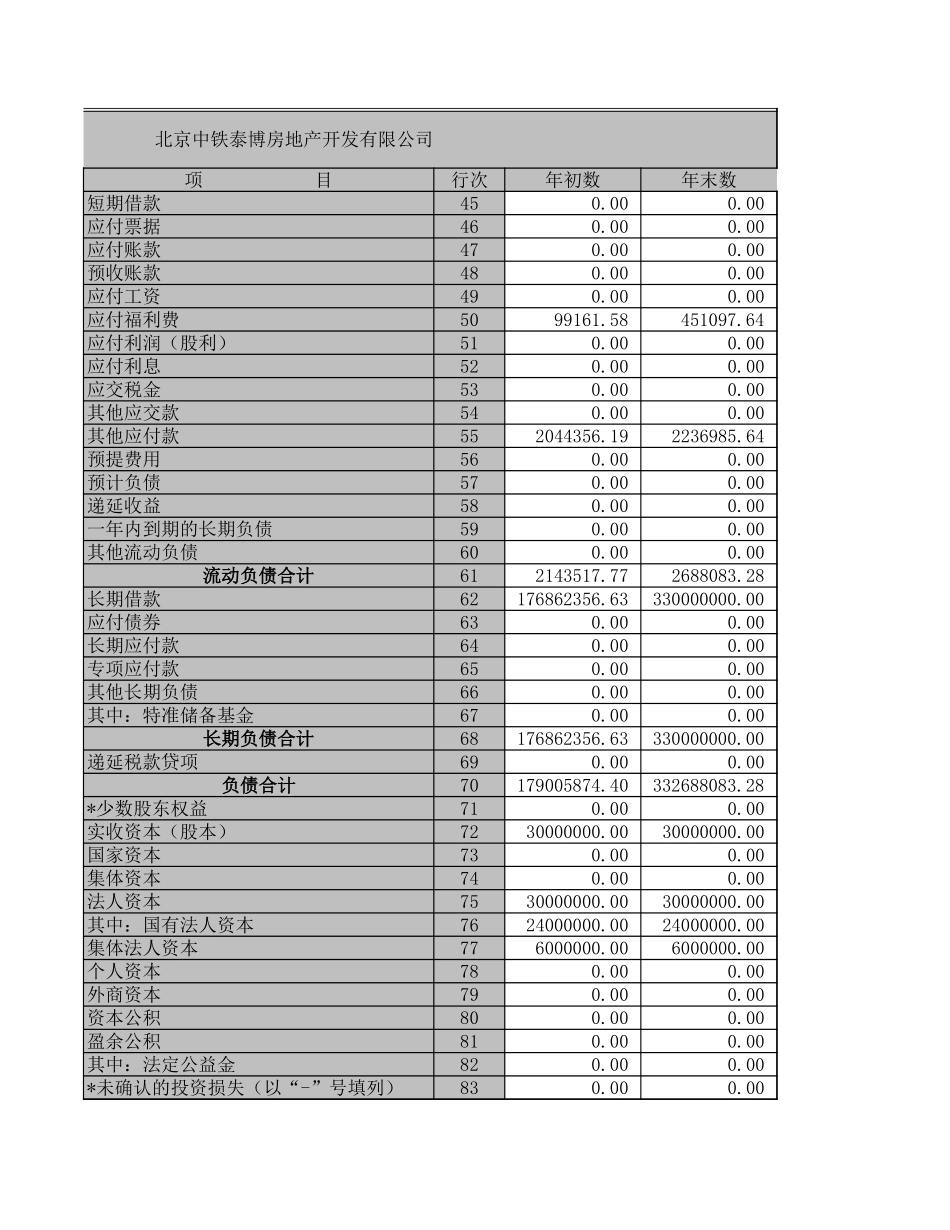 资产负债表－2003年－房地产.XLS_第3页