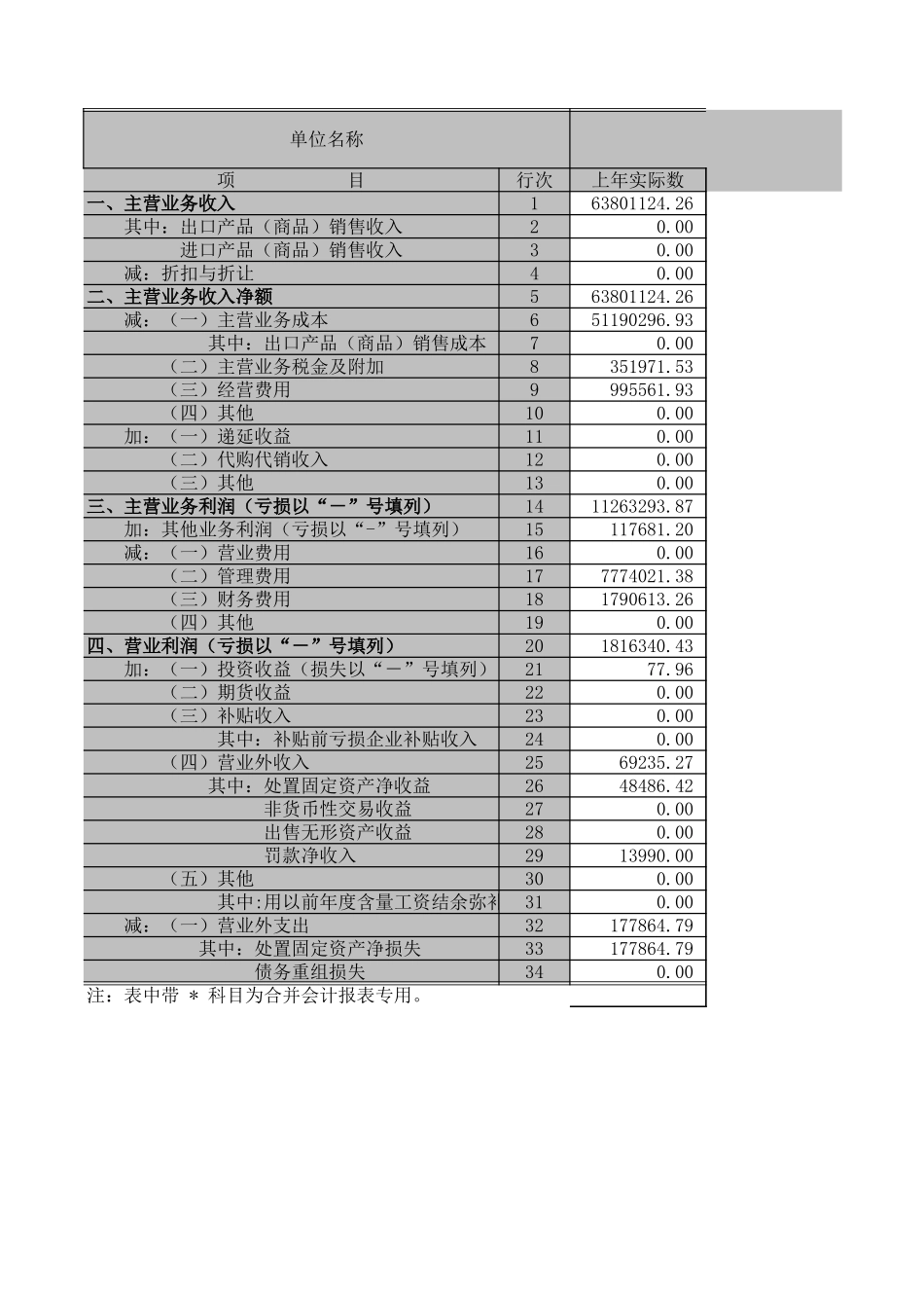 利润表－2001－工业.XLS_第1页