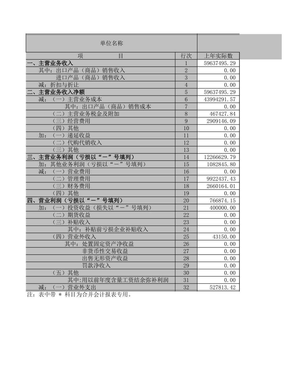 利润表－2002－工业.XLS_第1页