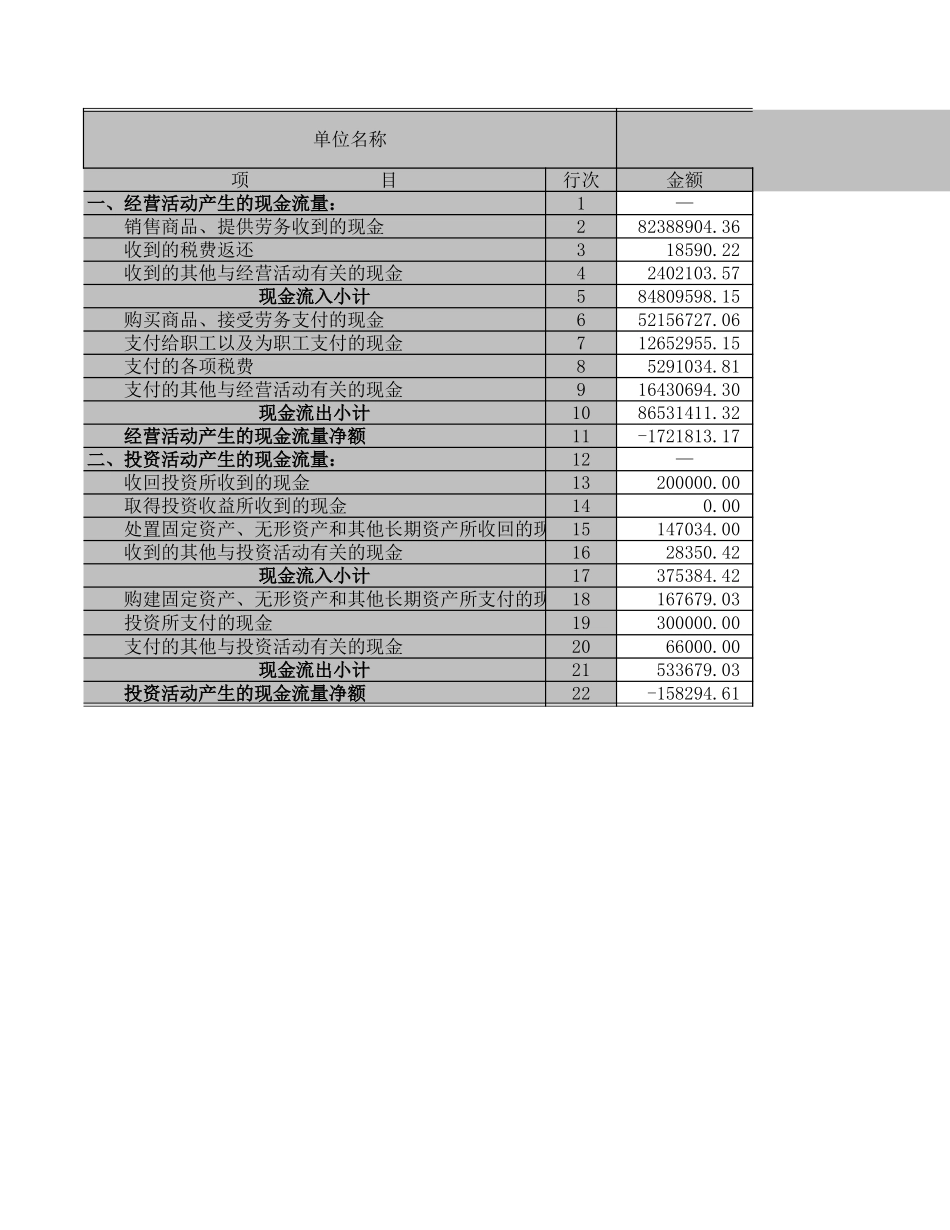 现金流量表－2002－工业.XLS_第1页