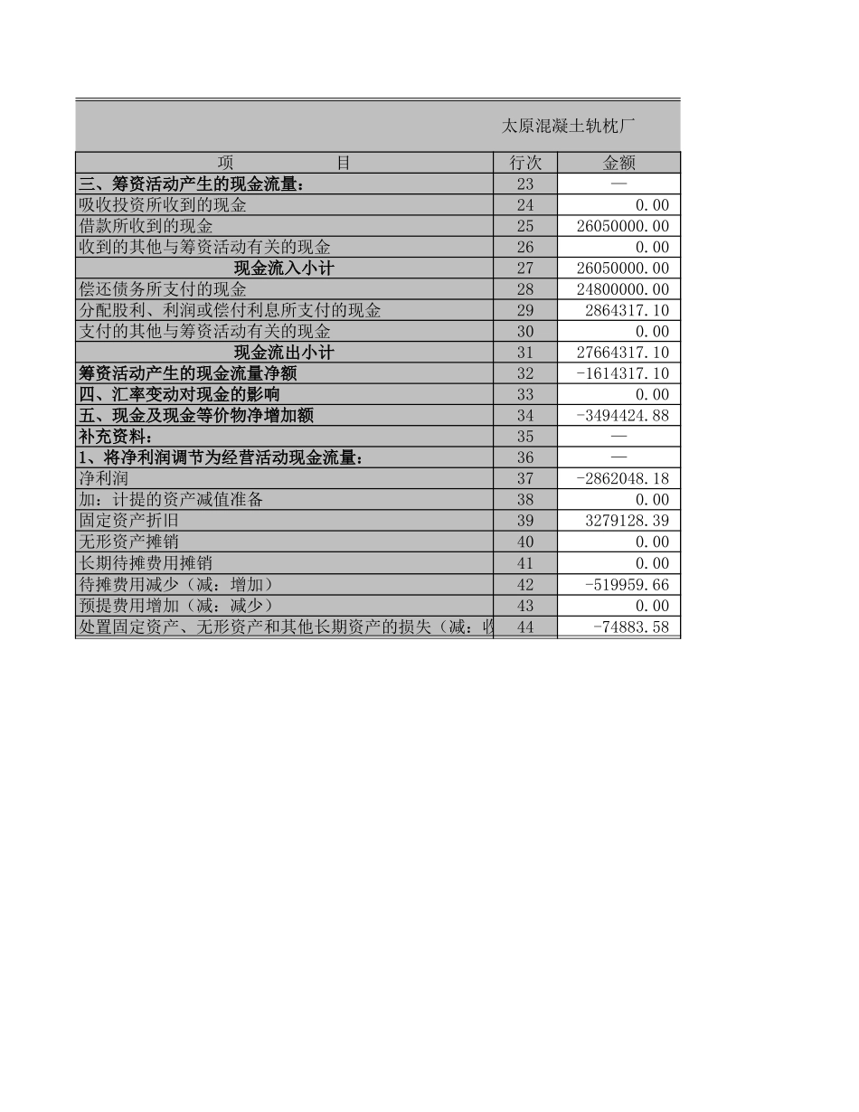 现金流量表－2002－工业.XLS_第2页