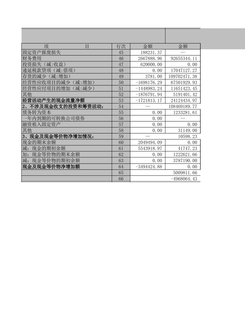 现金流量表－2002－工业.XLS_第3页