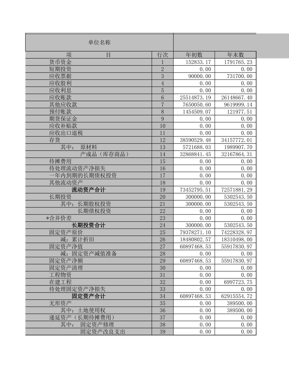 资产负债表－2001－工业.XLS_第1页
