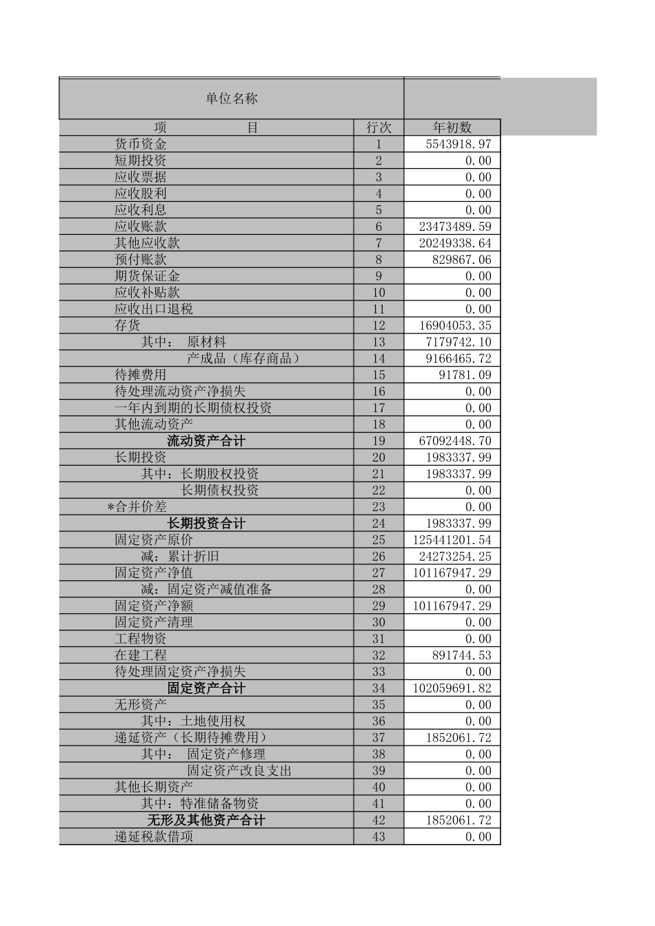 资产负债表－2002－工业.XLS_第1页