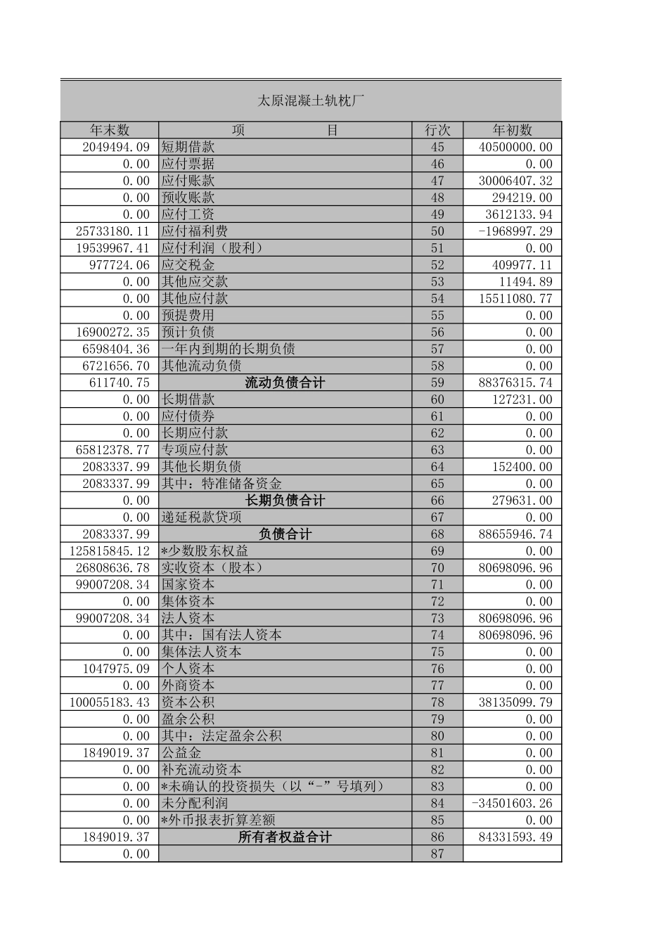 资产负债表－2002－工业.XLS_第3页