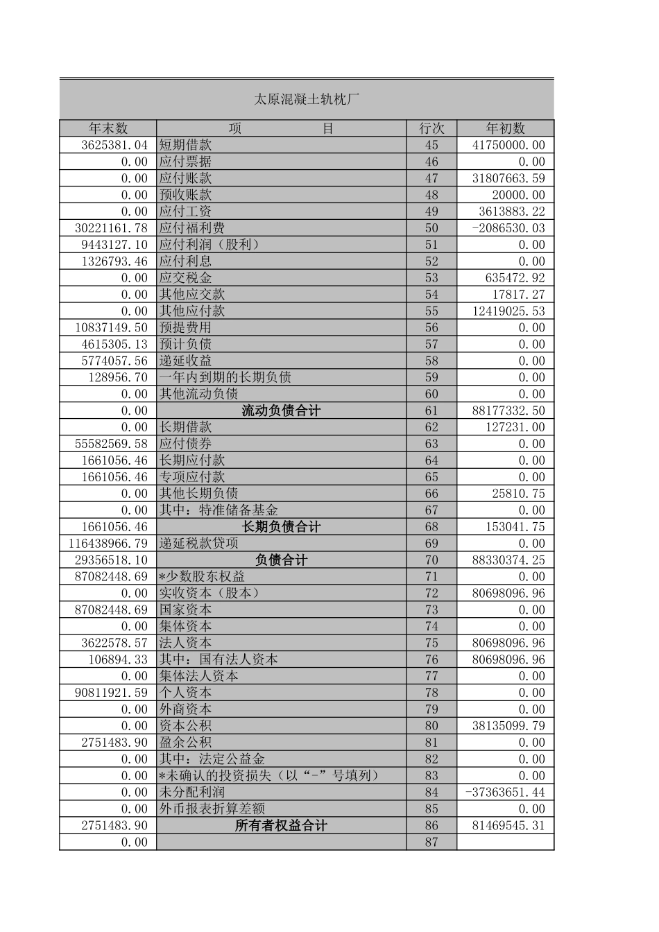 资产负债表－2003年－工业.XLS_第3页