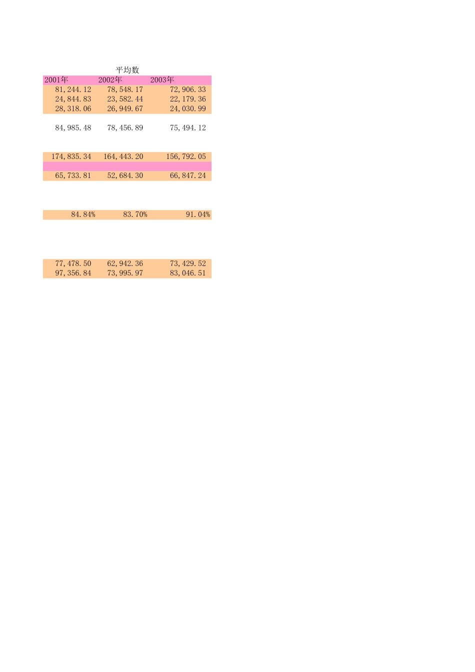工业板块报表分析.XLS_第3页