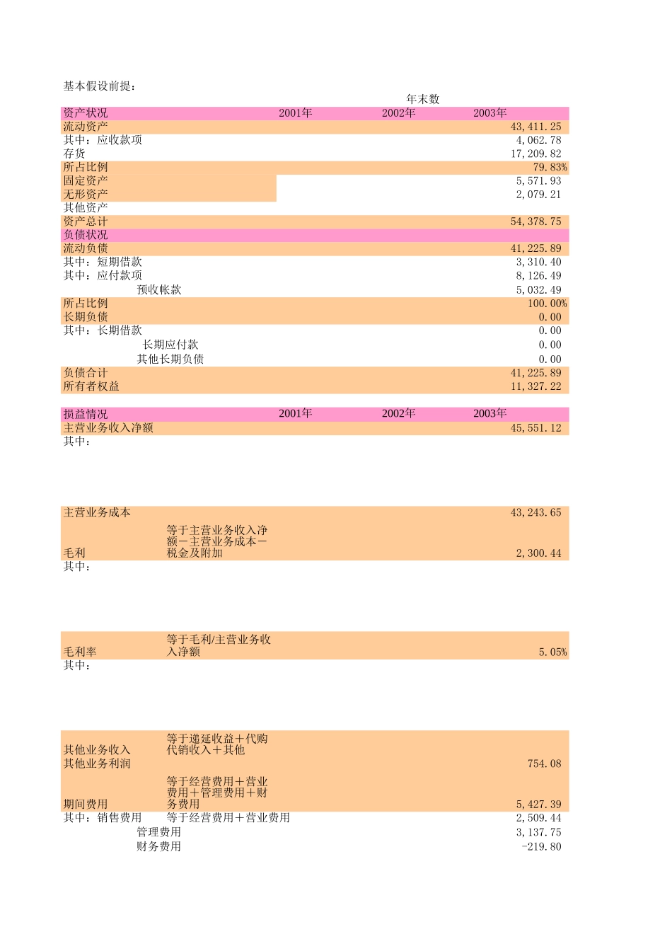 进出口报表合并.XLS_第1页