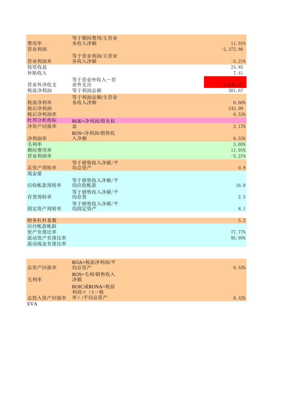 进出口报表合并.XLS_第2页