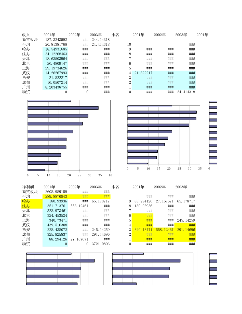 商贸板块报表分析.XLS_第1页
