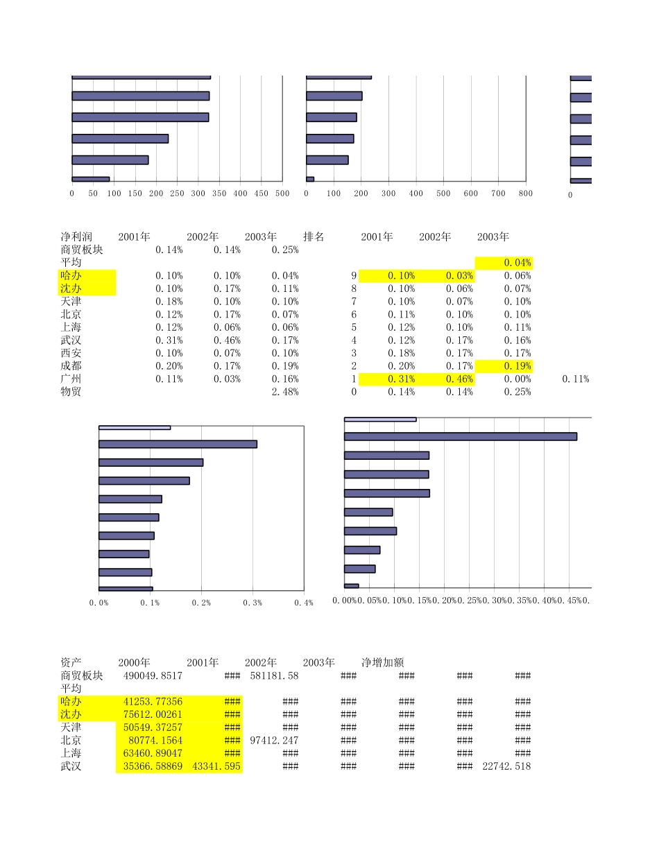 商贸板块报表分析.XLS_第2页
