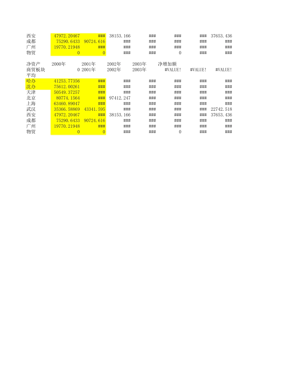 商贸板块报表分析.XLS_第3页