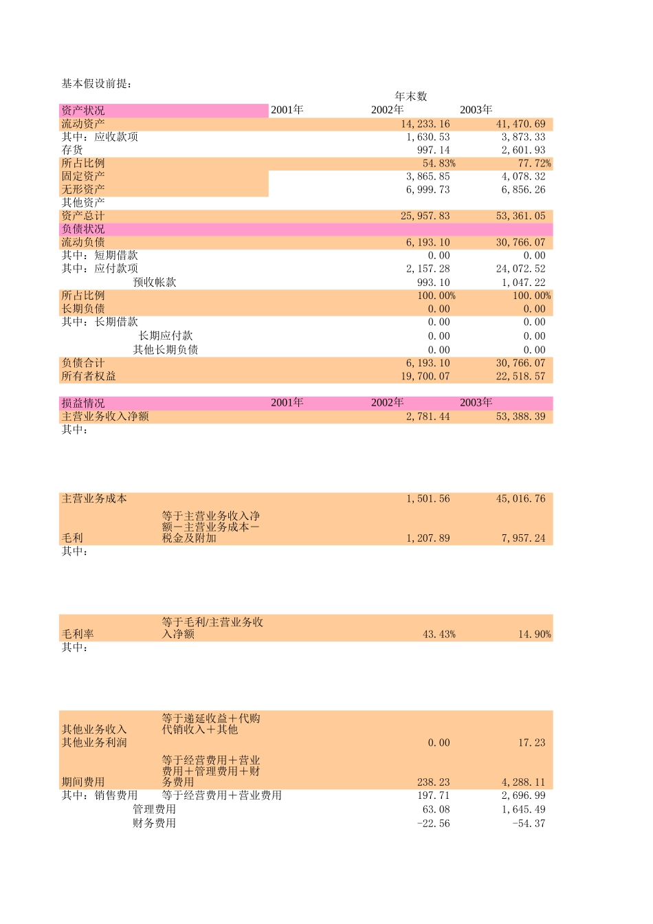 物流板块报表分析.XLS_第1页