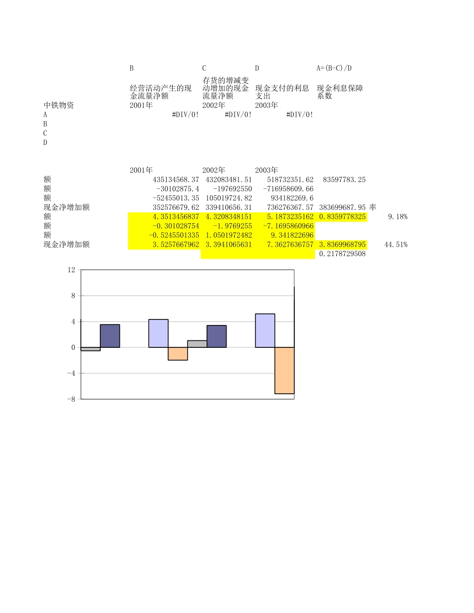 总公司合并报表分析.XLS_第1页
