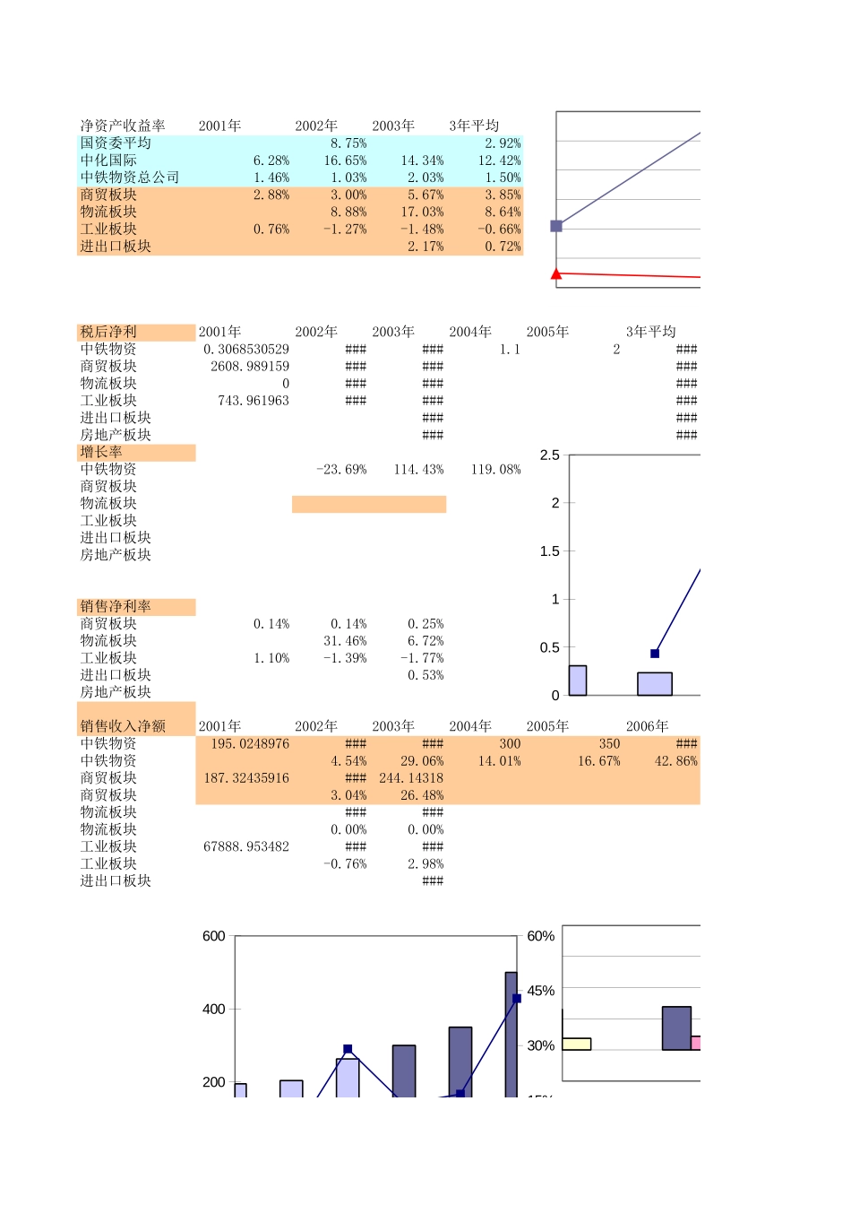 总公司合并报表分析.XLS_第2页