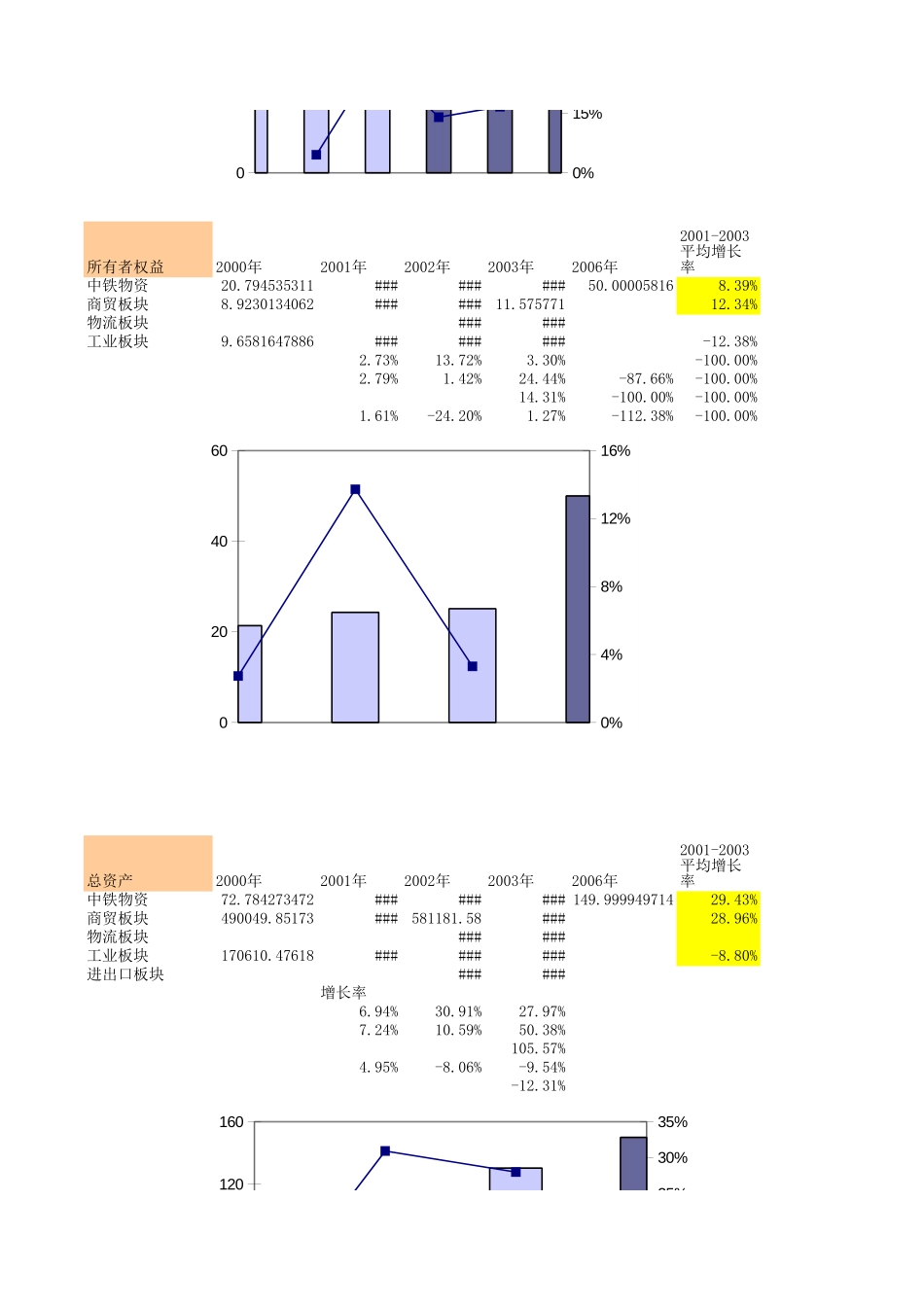 总公司合并报表分析.XLS_第3页